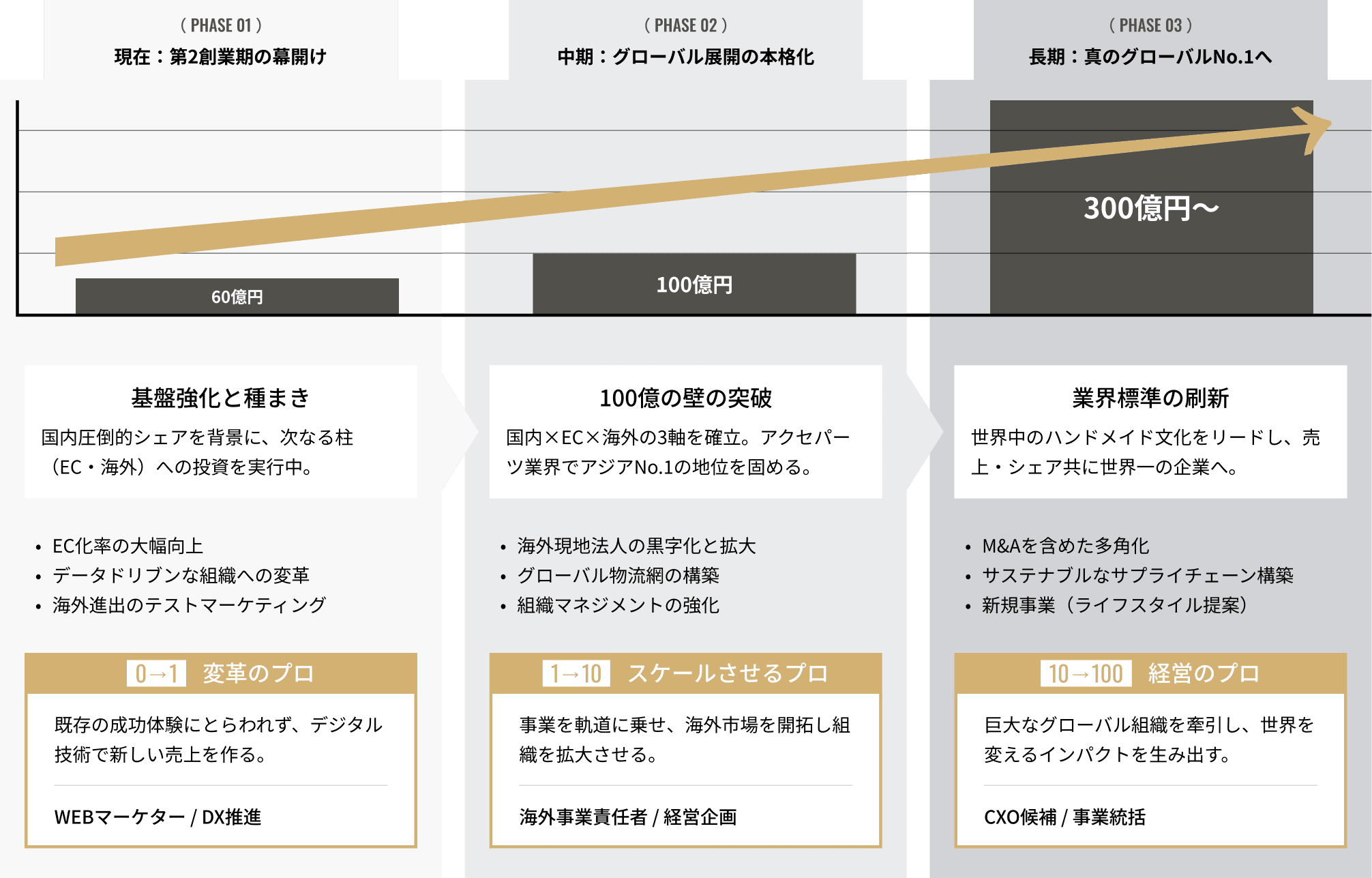 成長ロードマップ